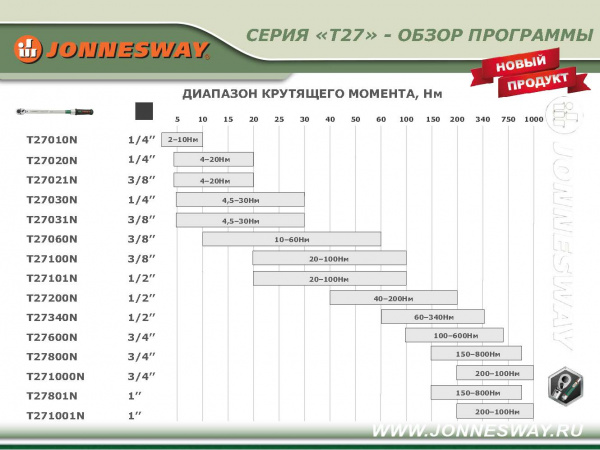 Ключ динамометрический 3/8"DR 4-20 Нм