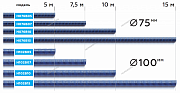 Шланг газоотводный H076B15 d=75мм, длина 15м (синий) NORDBERG